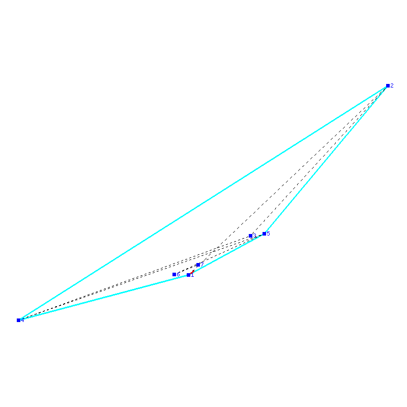 Flugauswertung